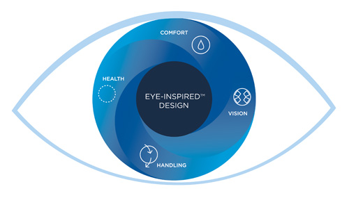 ACUVUE EYE-INSPIRED Design Offering more than just vision correction